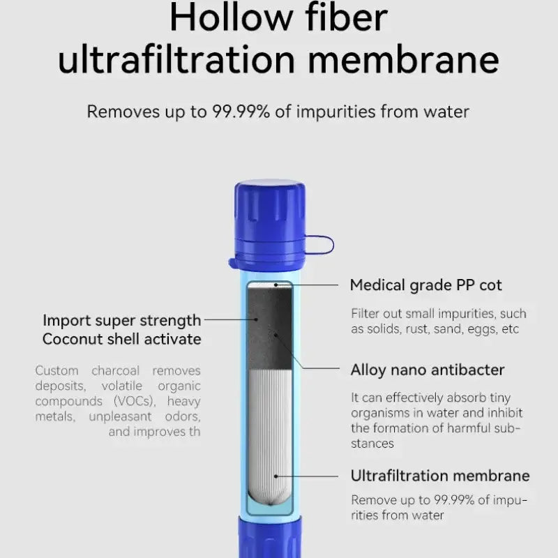 Hollow fiber ultrafiltration membrane water filter with labeled components.