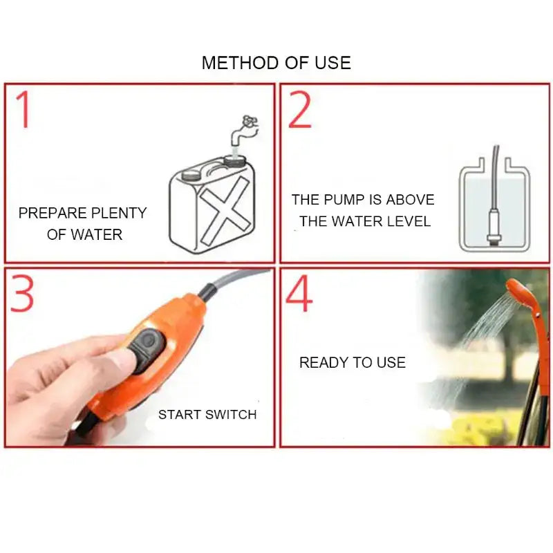 Instructional diagram showing the method of use for a portable water pump.