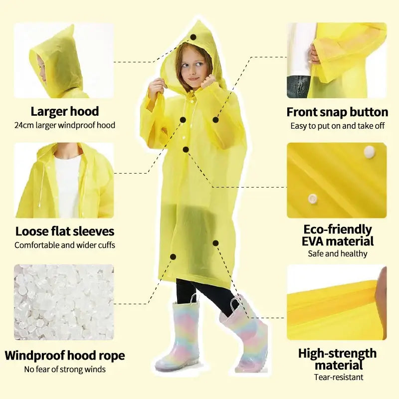 Yellow raincoat with labeled features for children.