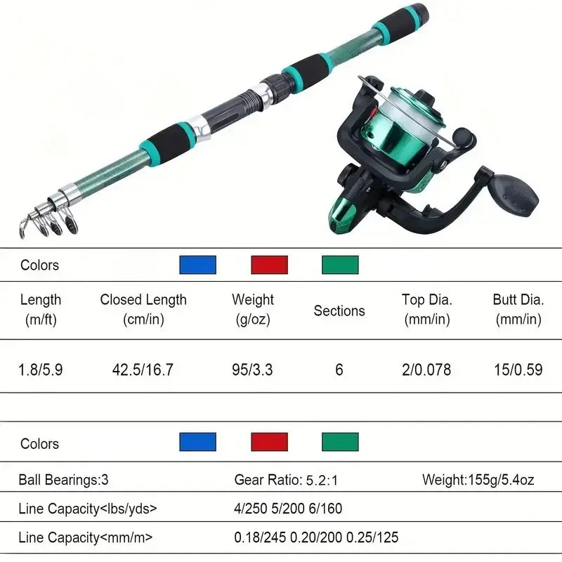 Telescopic fishing rod with attached spinning reel in teal and black colors.