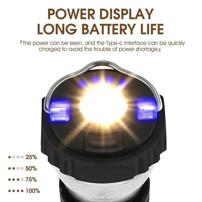 Rechargeable LED headlamp with power display and Type-C charging interface.