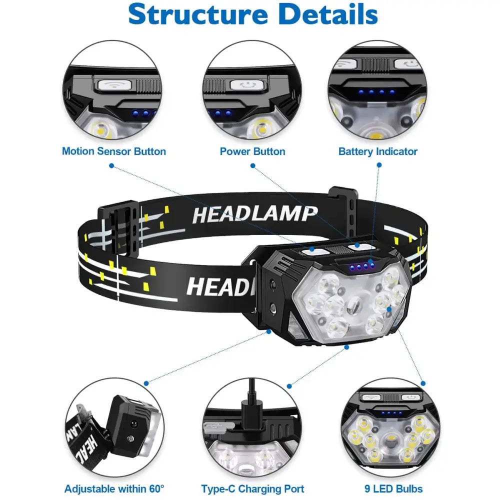 Headlamp with multiple LED bulbs and adjustable features shown in detailed product diagram.