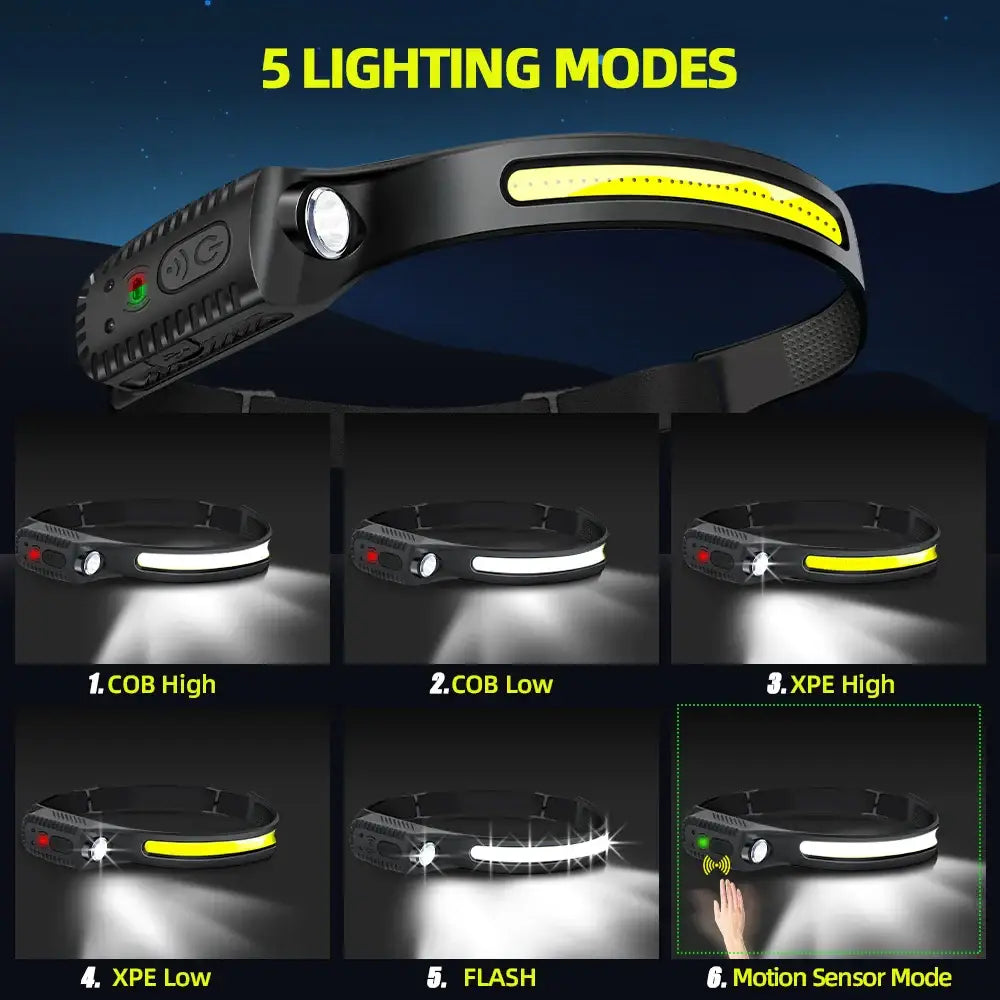 Headlamp with multiple lighting modes displayed through visual examples.